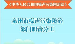 图解：365防伪查询系统_bet3365标准版_365bet大陆网站人民政府办公室关于印发《中华人民共和国噪声污染防治法》部分条款部门职责分工的通知